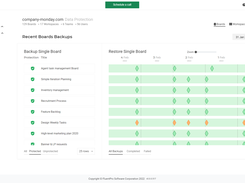 Data Protection - Boards