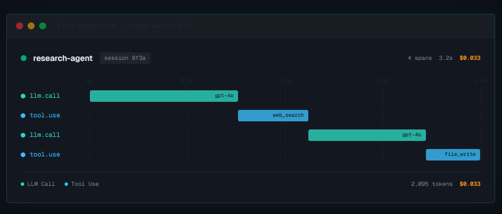 Fluq Screenshot 1