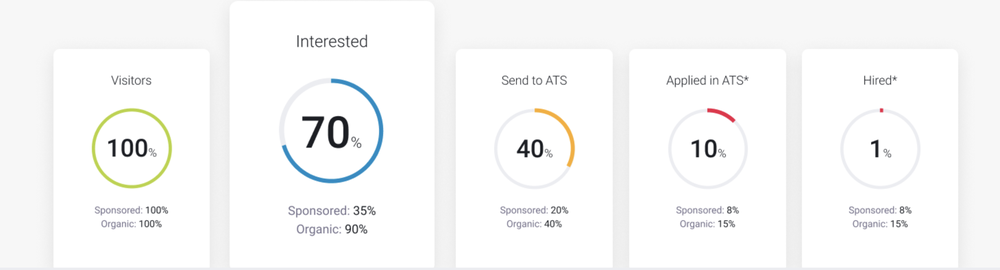 Talentify Screenshot 1