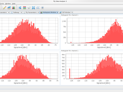 Channel Histogram