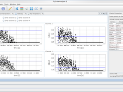 Signal visualisation