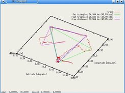 4) Flight plot with OLC optimization