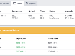 Pilot Profile and flight progress