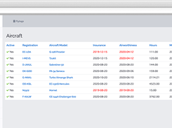 Aircraft Management