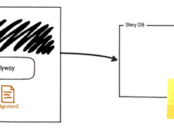 Flyway Screenshot 1