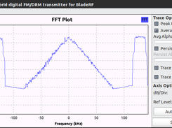 GRC FFT Sink showing FMDT signal.