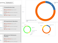 Interactive reports and dashboards