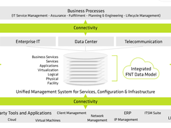 FNT Command Platform Screenshot 1