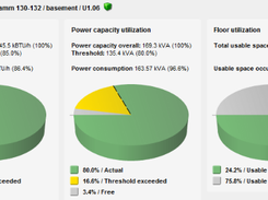 FNT Command Platform Screenshot 4