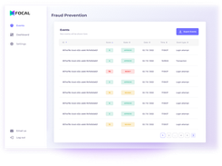 Anti-Fraud solution by FOCAL in action