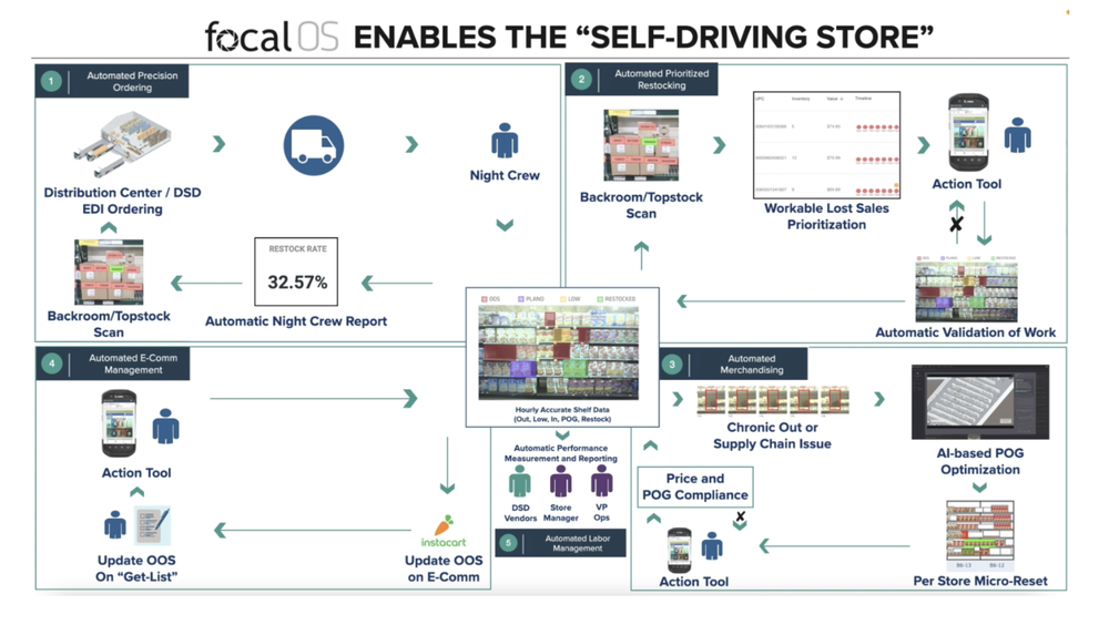 Focal Systems Screenshot 1