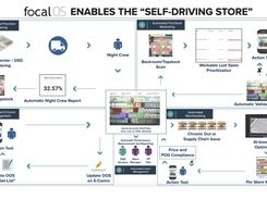 Focal Systems Screenshot 1