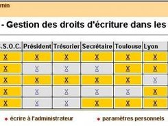 Administration : gestion des droits d'criture