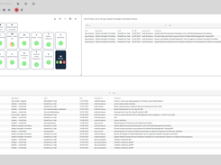 User dashboard