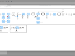 Model lifecycle workflows