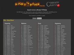 main charts page