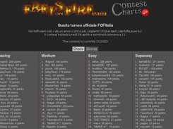 main scores page