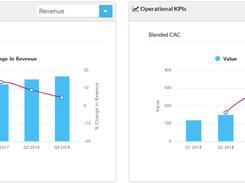 KPIs Sample Report