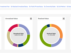 Attribution Reports