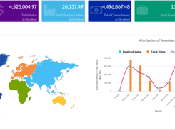 Dashboard Sample