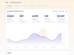 Analytics dashboard