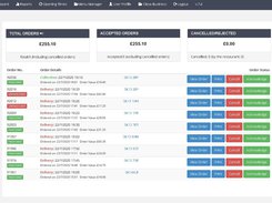 Sales Dashboard