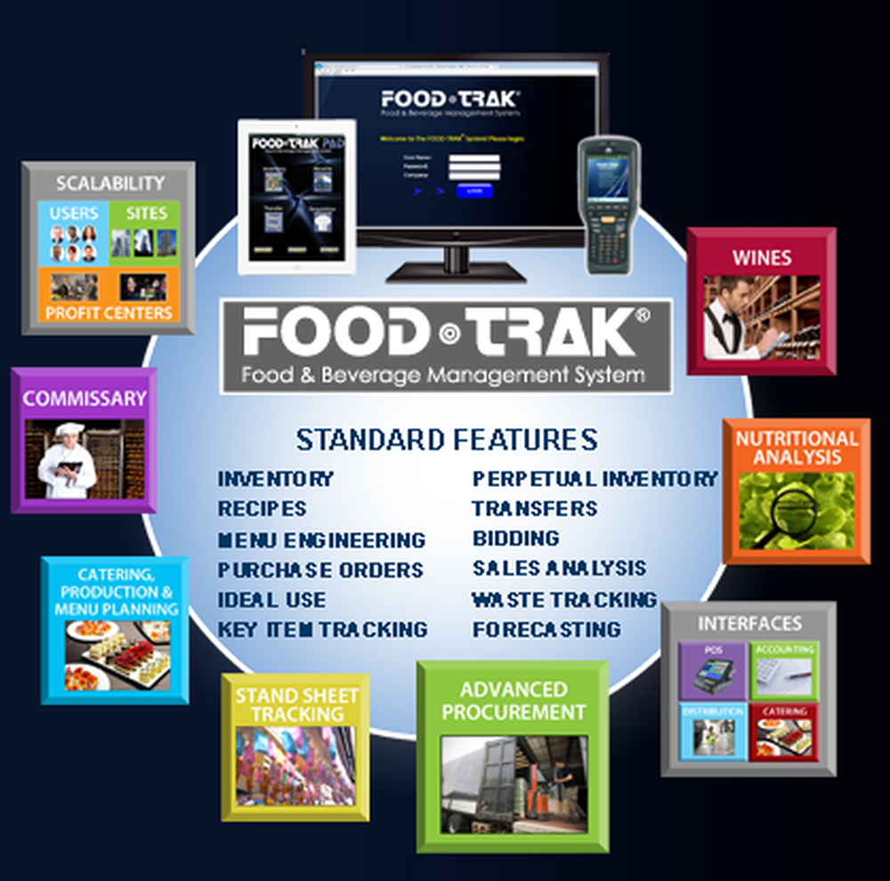 FOOD-TRAK Screenshot 1