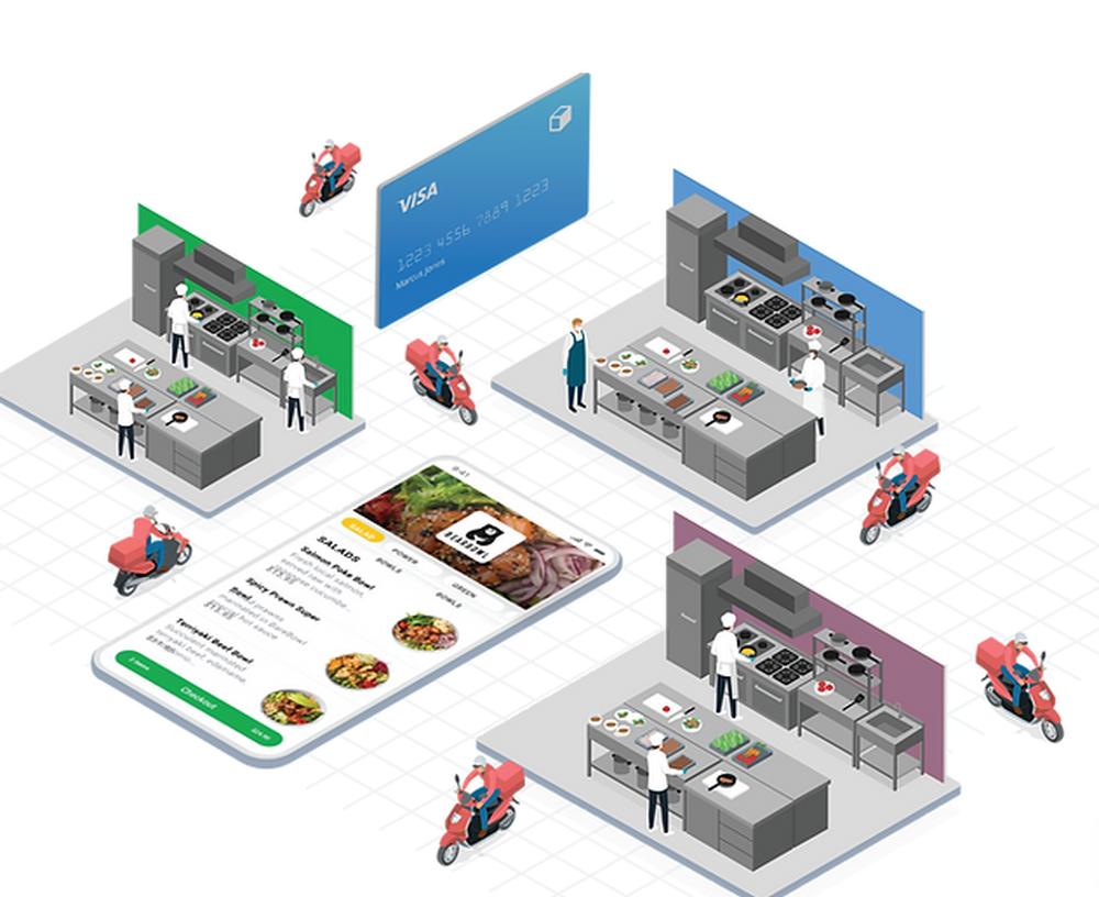 Foodkit Screenshot 1