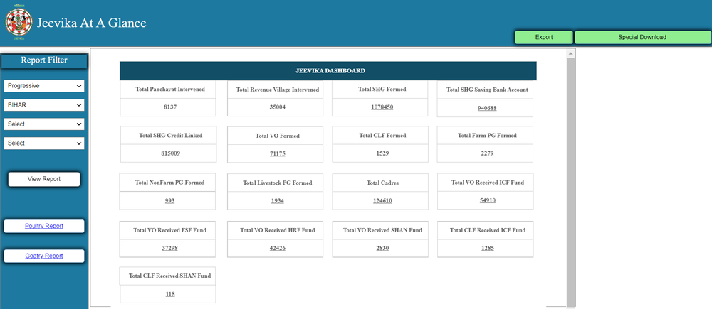 Jeevika, Bihar - Supply Chain Management System