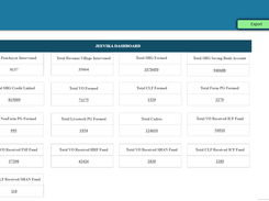 Jeevika, Bihar - Supply Chain Management System