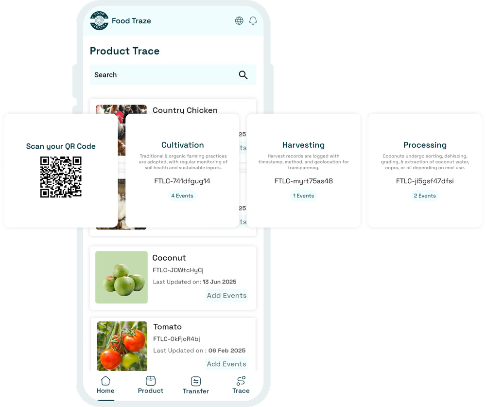 Coconut traceability