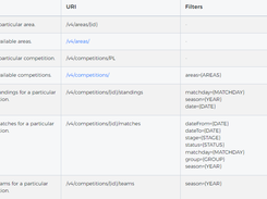 Footystats api - soccer stats & data API