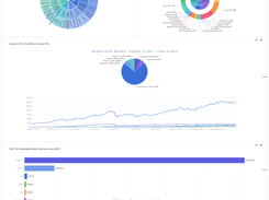 Footprint Analytics - 3D Dynamic Charts