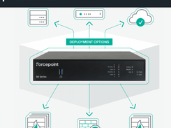 Forcepoint NGFW Screenshot 1