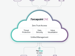 Forcepoint Remote Browser Isolation Screenshot 1