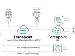 Forcepoint Remote Browser Isolation Screenshot 2