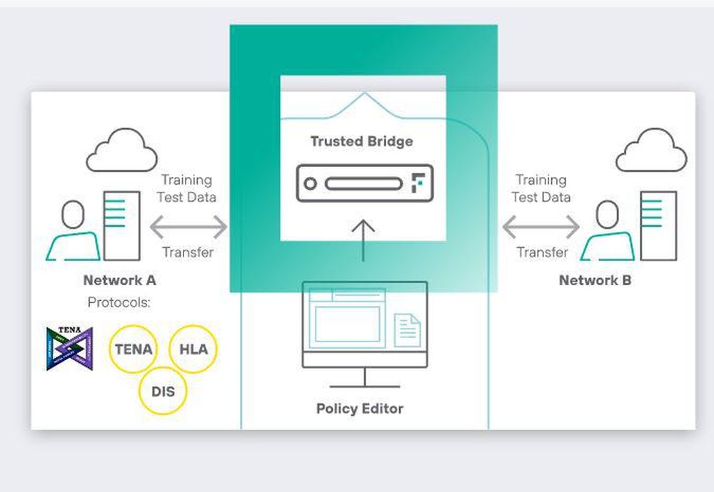 Forcepoint SimShield Screenshot 1