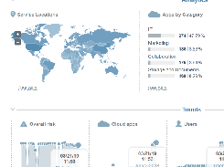 Forcepoint Secure Web Gateway Screenshot 1