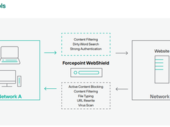 Forcepoint WebShield Screenshot 2