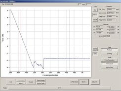 Force-distance curve