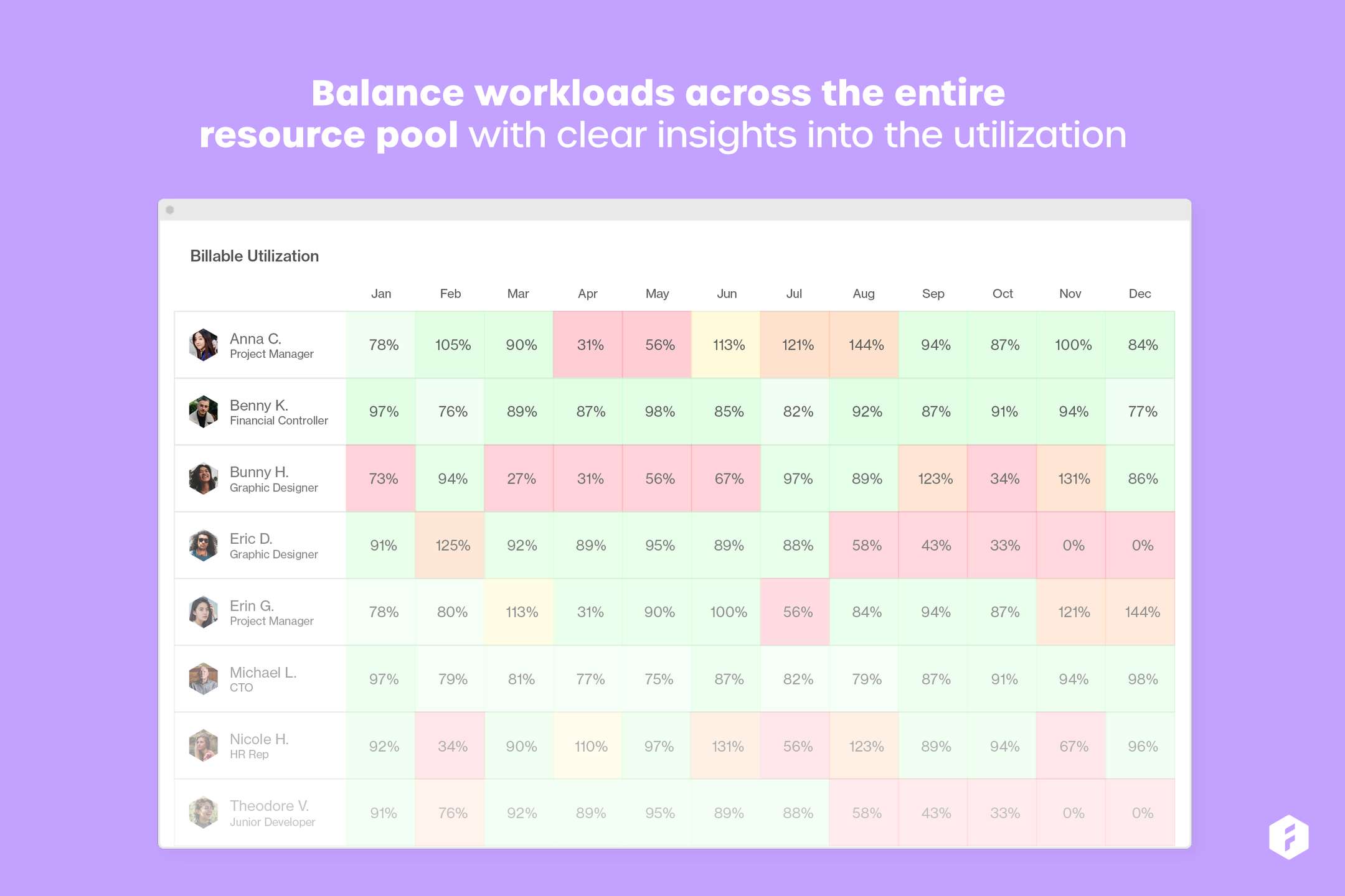 Experience the power of highly utilized teams