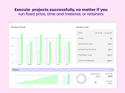 Add transparency to your retainer projects 