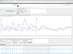 Forecasted Solutions Screenshot 1