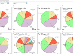 Forecasted Solutions Screenshot 1