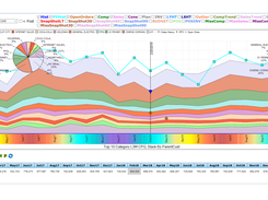 Forecasted Solutions Screenshot 1