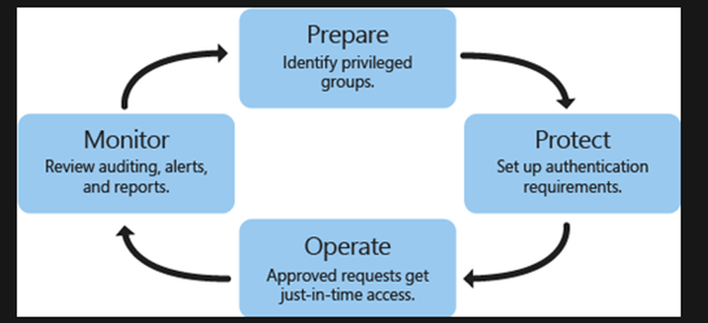 Microsoft Identity Manager Screenshot 1