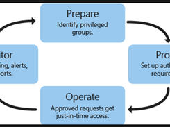 Microsoft Identity Manager Screenshot 1