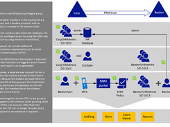 Microsoft Identity Manager Screenshot 2