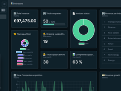 Forest Admin Dashboard in a dark mode.