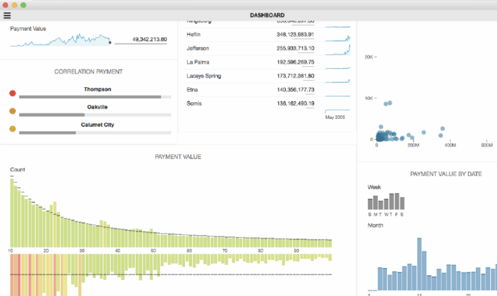 Forestpin Analytics Screenshot 1